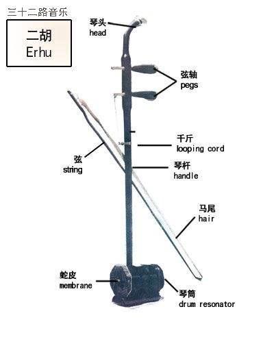 中國古代八大樂器，在國際上樣樣受歡迎