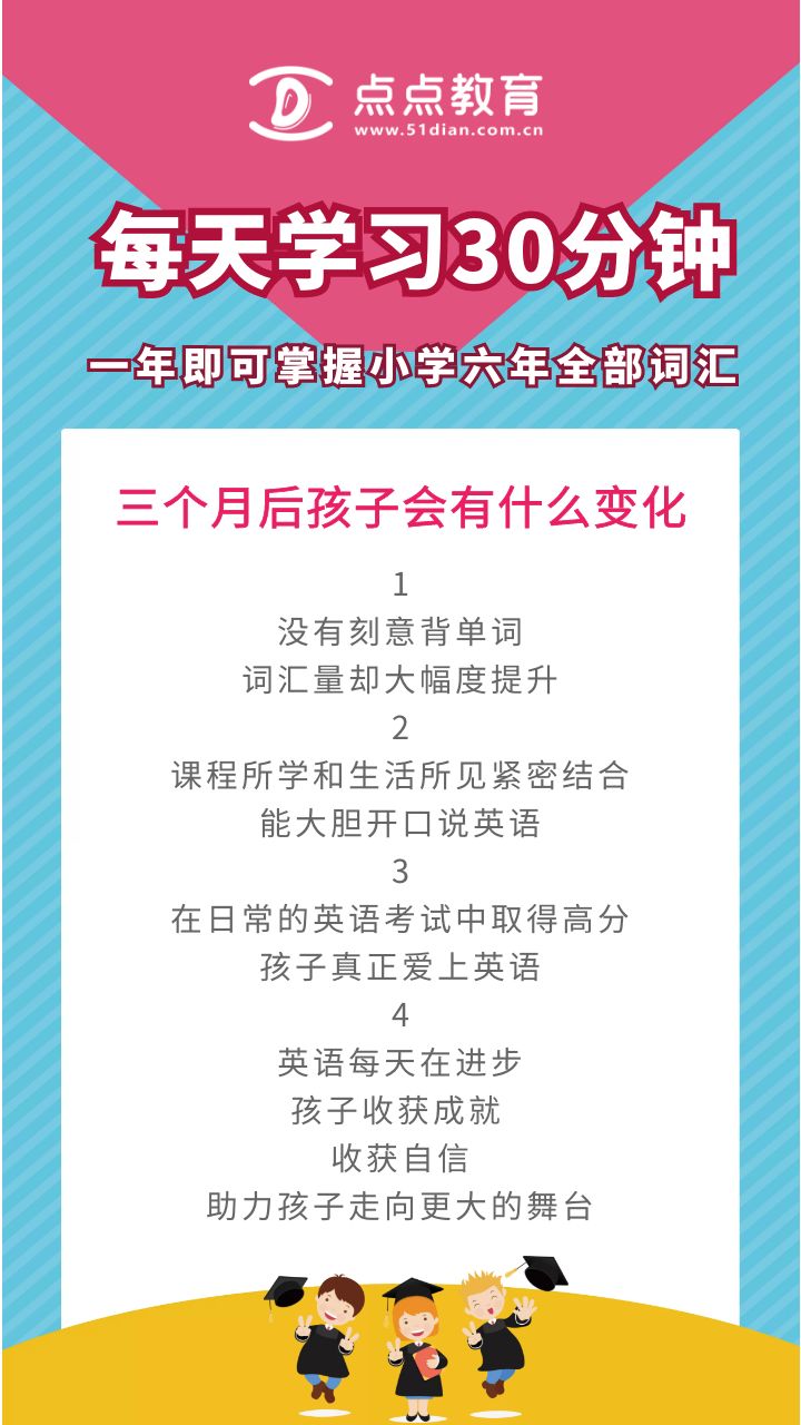 英語0基礎(chǔ)一年能到什么水平_英語水平零基礎(chǔ)怎么辦_英語基礎(chǔ)差能考英語一嗎